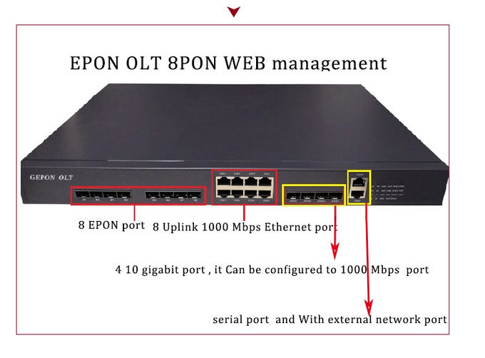 8 PONの港EPON OLT 1U 8の港のGeponのoltの4アップリンクはラックマウント式のタイプを左舷に取ります
